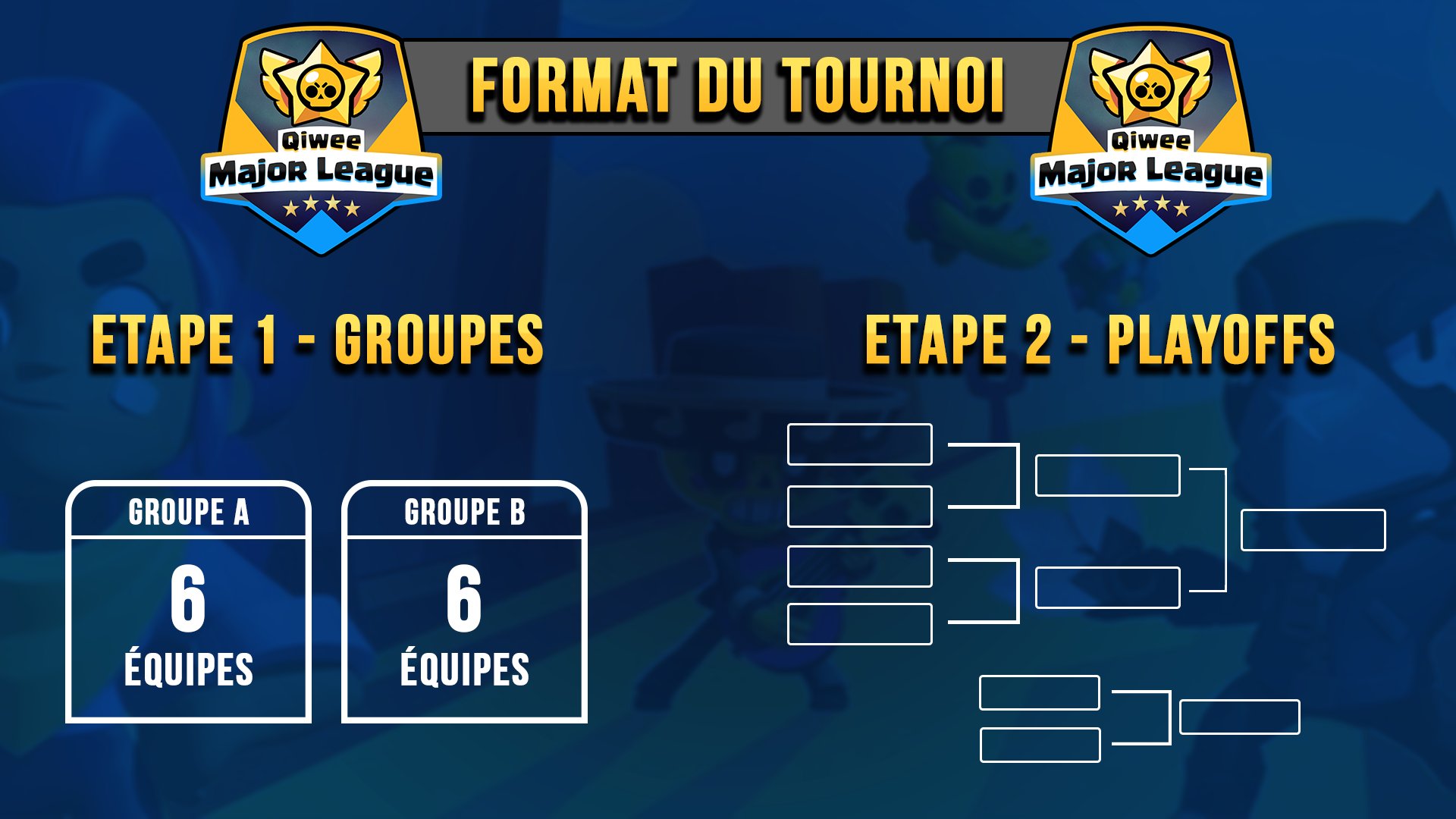 Les équipes qualifiées de la Qiwee Major League: