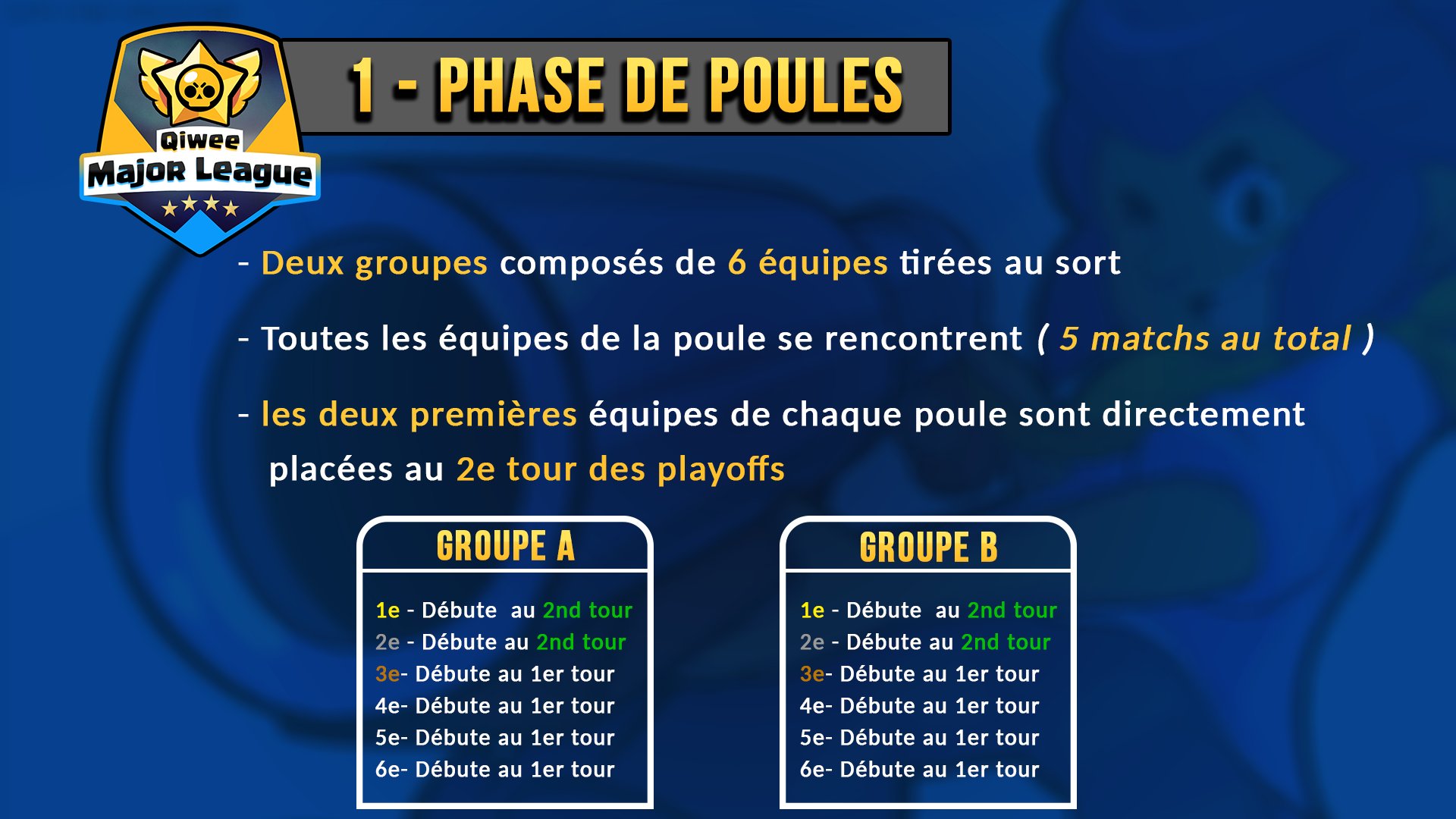 Les équipes qualifiées de la Qiwee Major League: